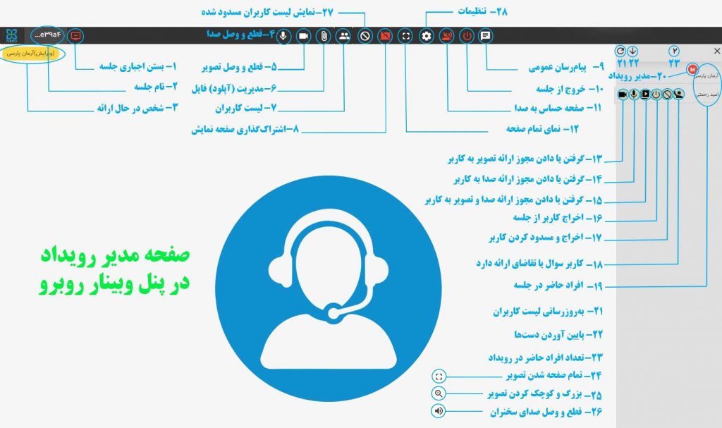 مدیر جلسه روبرو